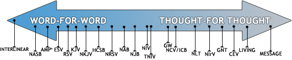 transarrowchart